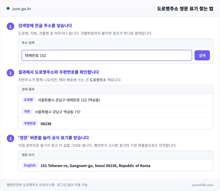 주소 검색으로 5자리 우편번호를 확인하는 화면